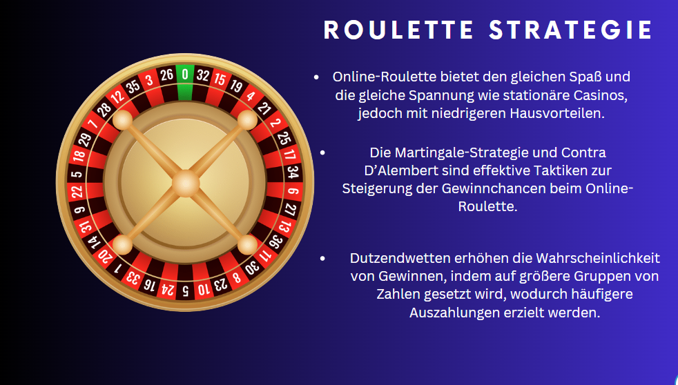 Roulette Strategie